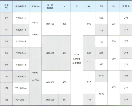 WTY液力偶合器型外裝式電動滾筒詳情.jpg